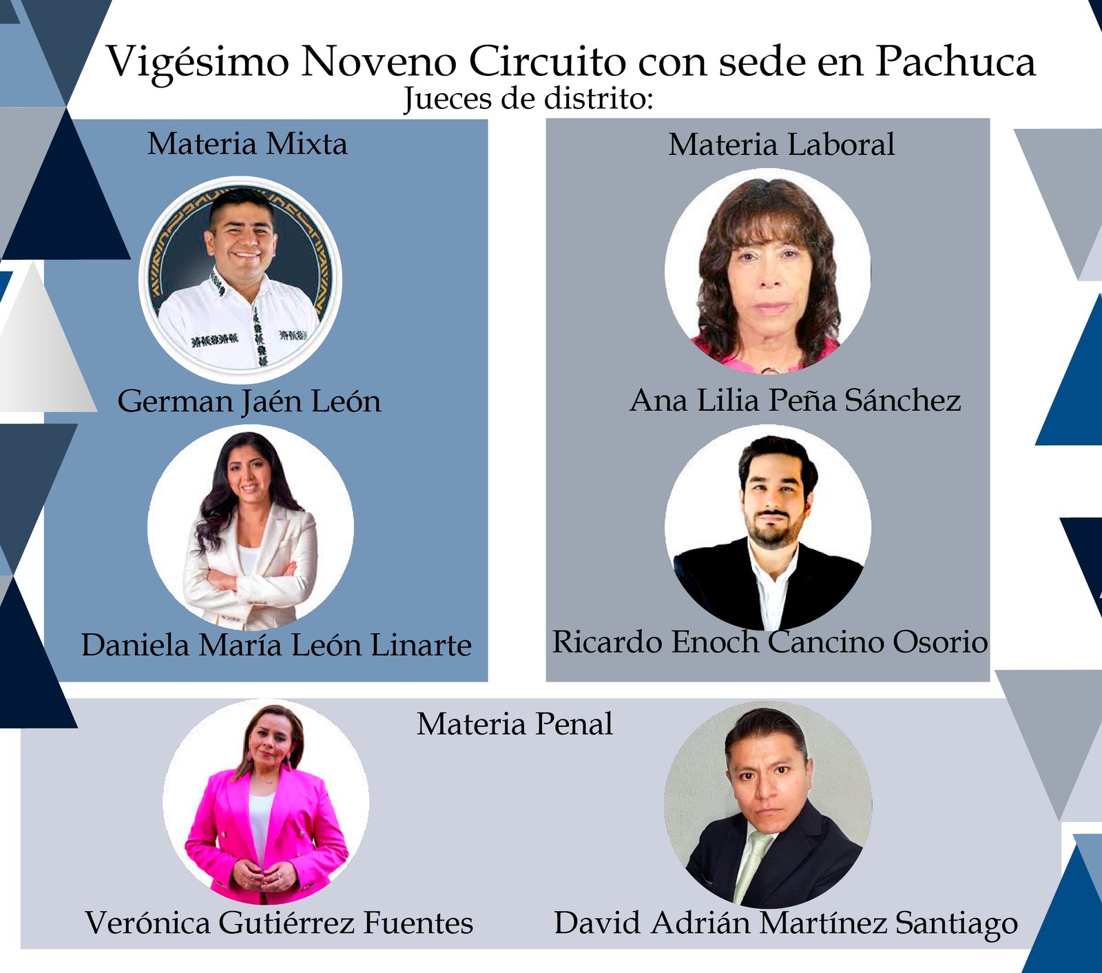Estas son las seis candidaturas a jueces de distrito con más votos en Hidalgo