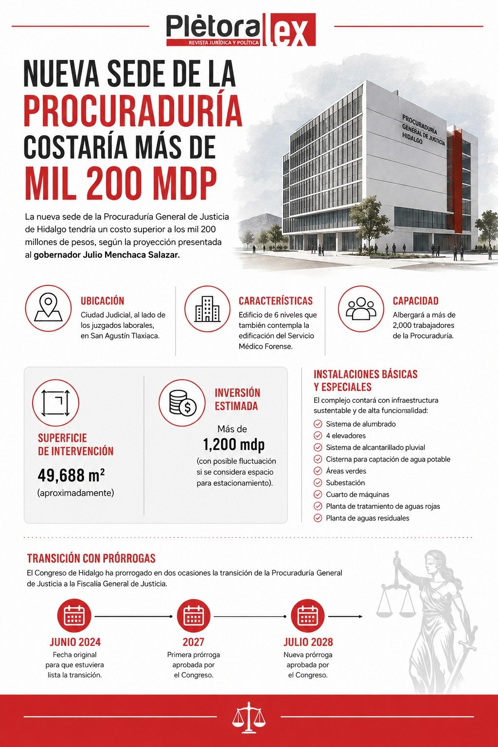 Nueva sede de la Procuraduría costaría más de mil 200 mdp