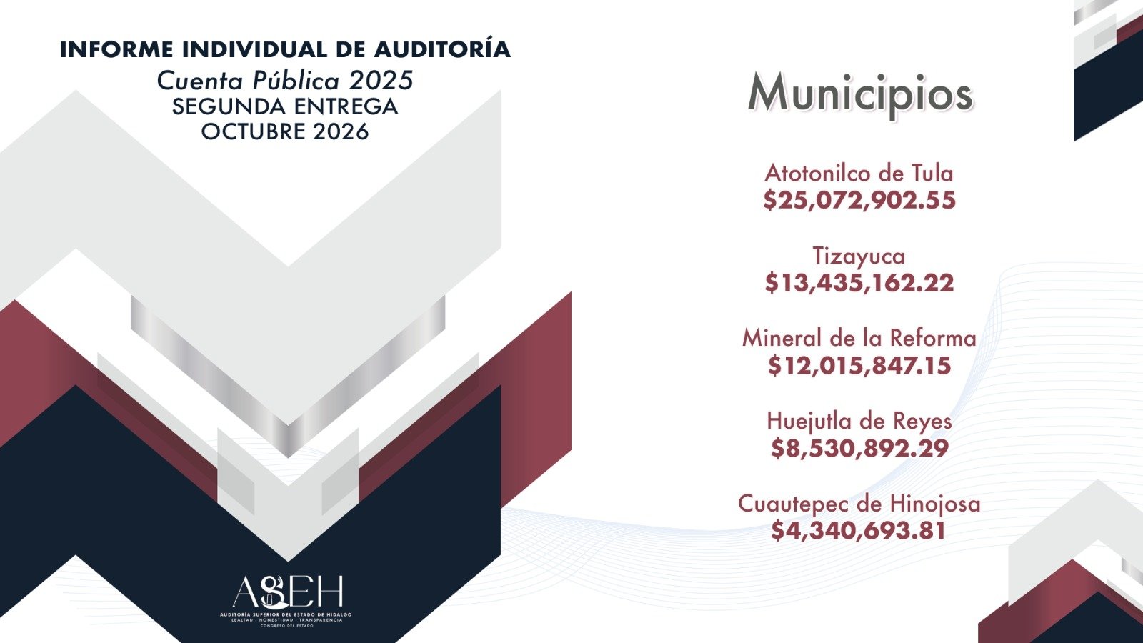 Bajo revisión, 157.1 millones de pesos de la Cuenta Pública 2025: ASEH