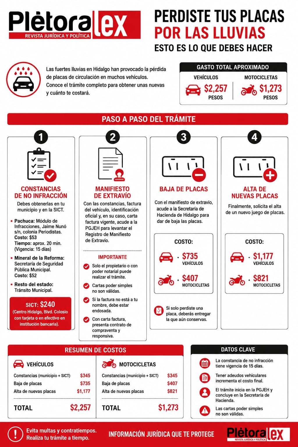 ¿Perdiste una placa por las lluvias? Esto necesitas para tramitar su reposición en Hidalgo